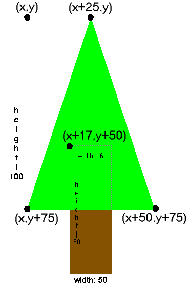 tree with various points labeled